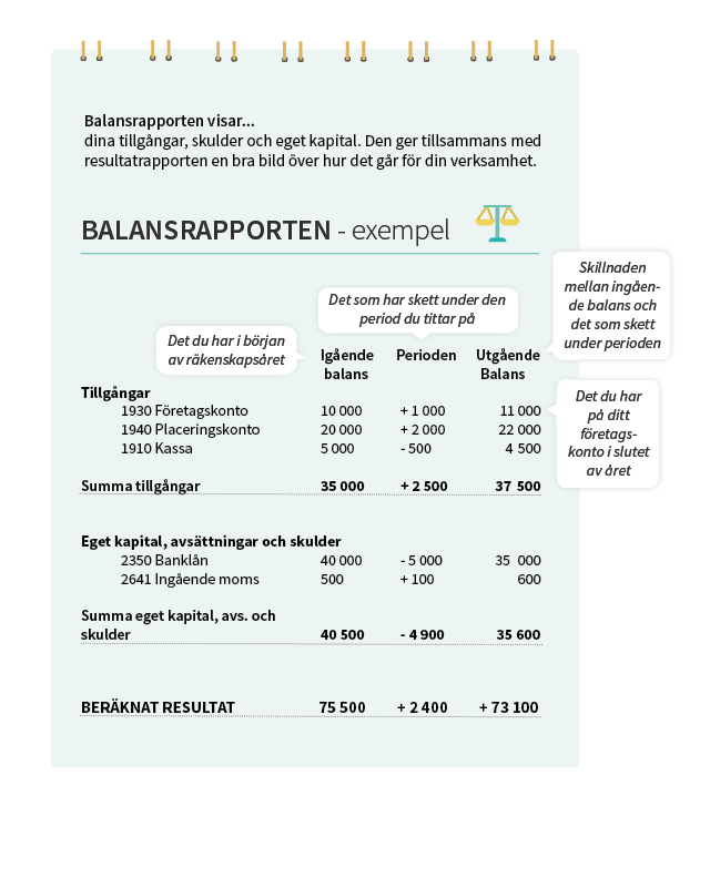 Resultatrapport Exempel - Nystartad.se - Nystartad